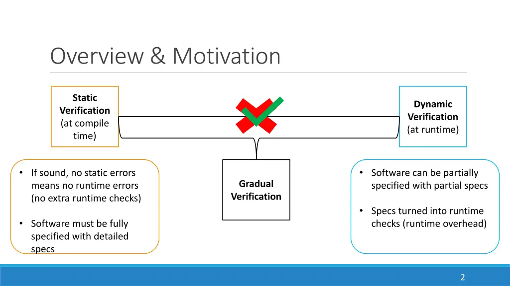 overview motivation