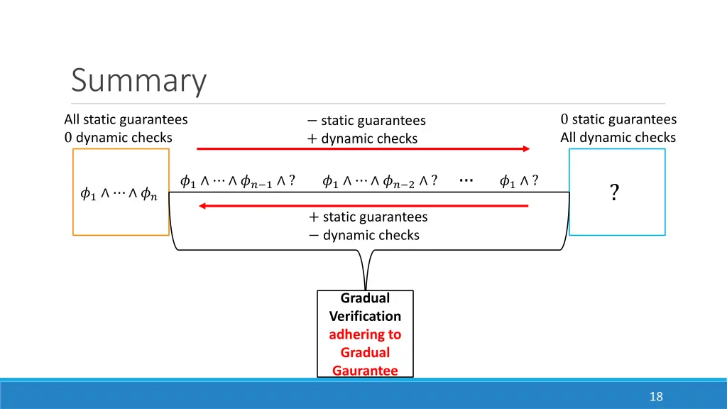 summary 1