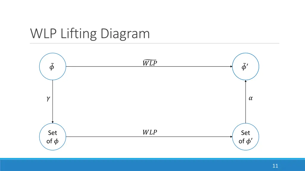 wlp lifting diagram