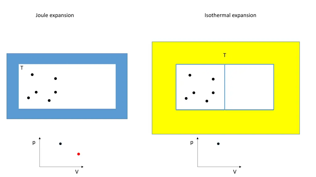 joule expansion 1