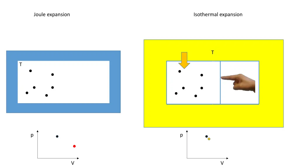 joule expansion 3