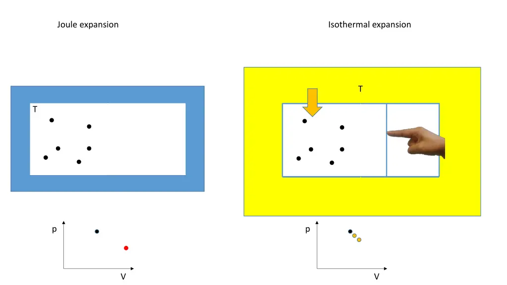 joule expansion 4