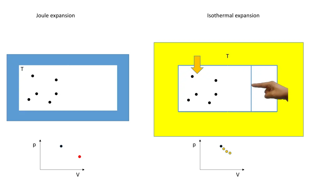 joule expansion 5