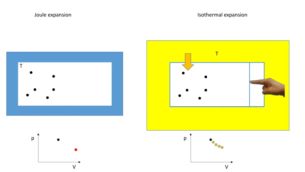 joule expansion 6