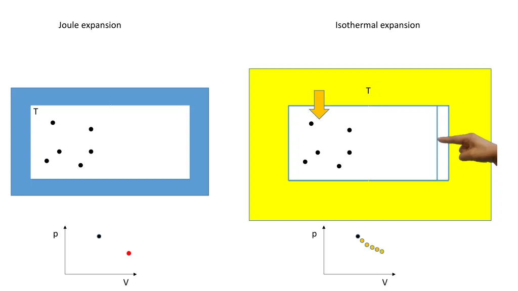 joule expansion 7