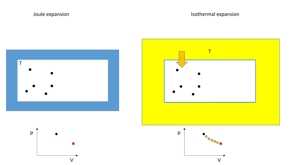 joule expansion 8