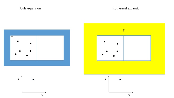 joule expansion