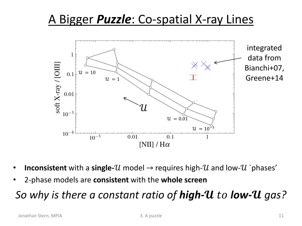 a bigger puzzle co spatial x ray lines 1