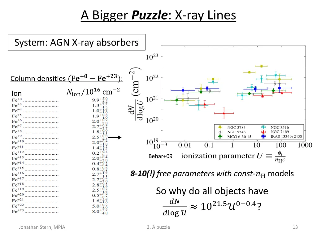 a bigger puzzle x ray lines 1