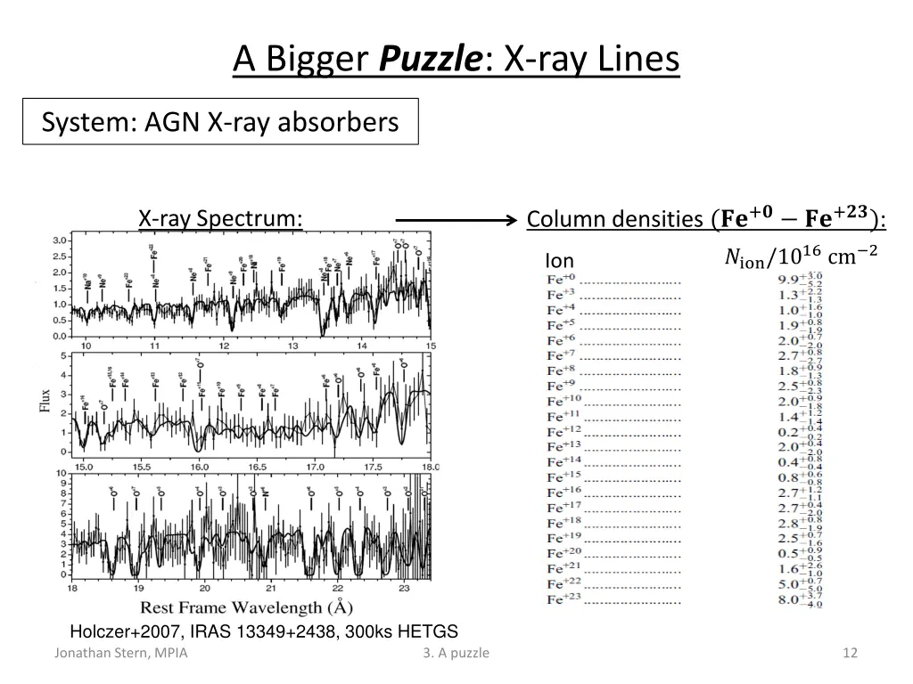 a bigger puzzle x ray lines