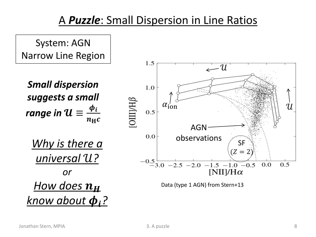 a puzzle small dispersion in line ratios