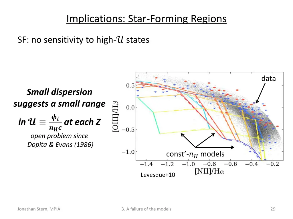 implications star forming regions