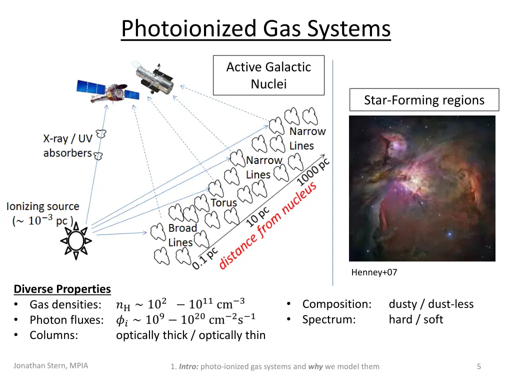 photoionized gas systems 1