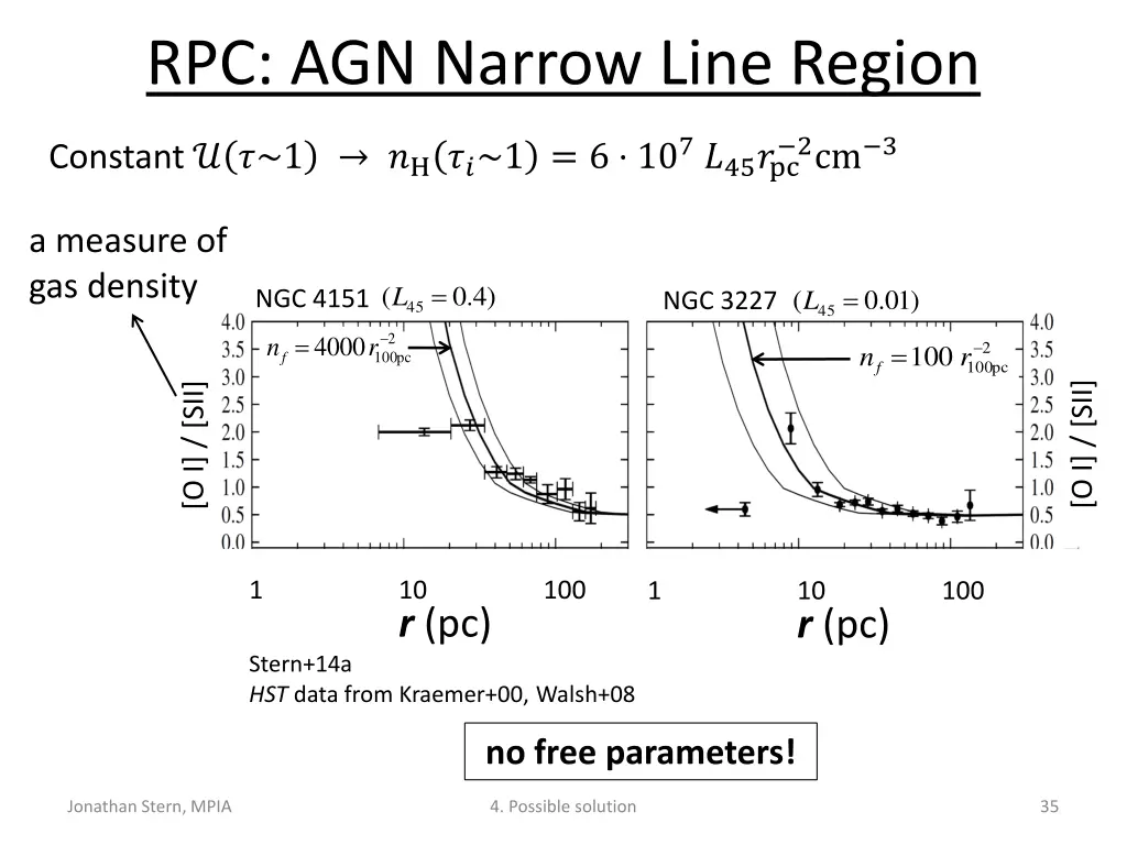 rpc agn narrow line region