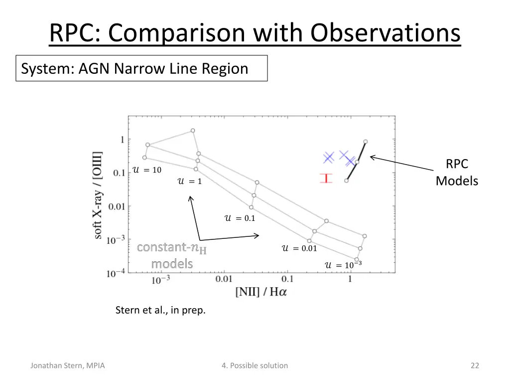 rpc comparison with observations 1