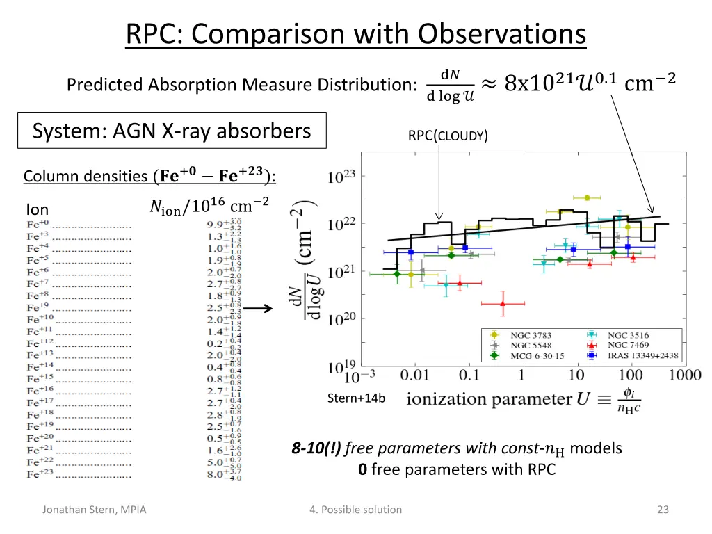 rpc comparison with observations 2