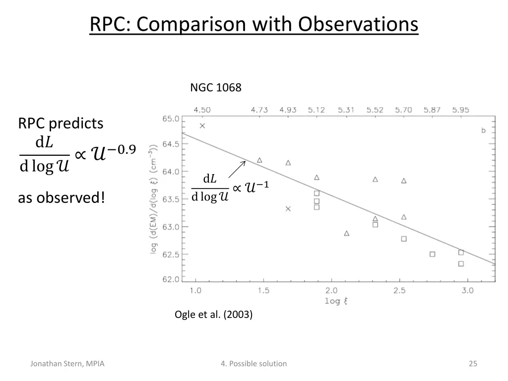 rpc comparison with observations 3