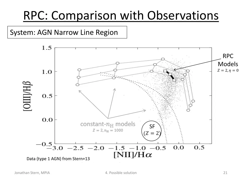 rpc comparison with observations