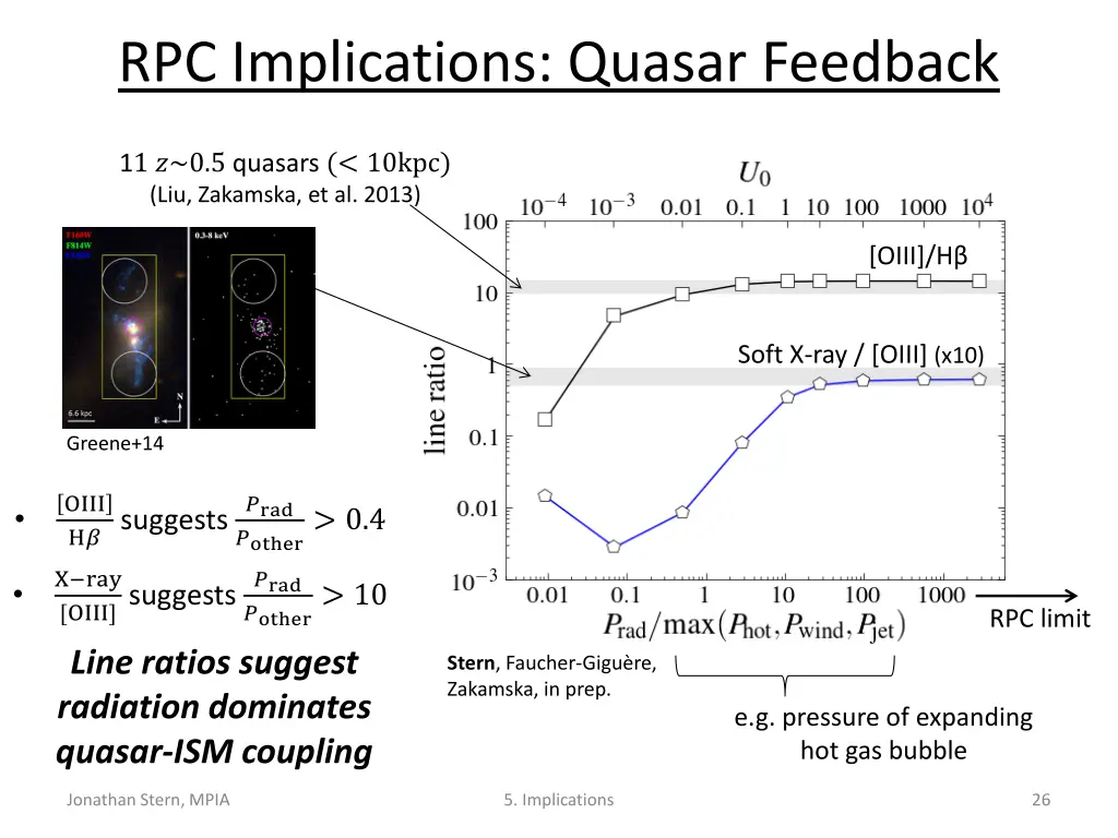 rpc implications quasar feedback