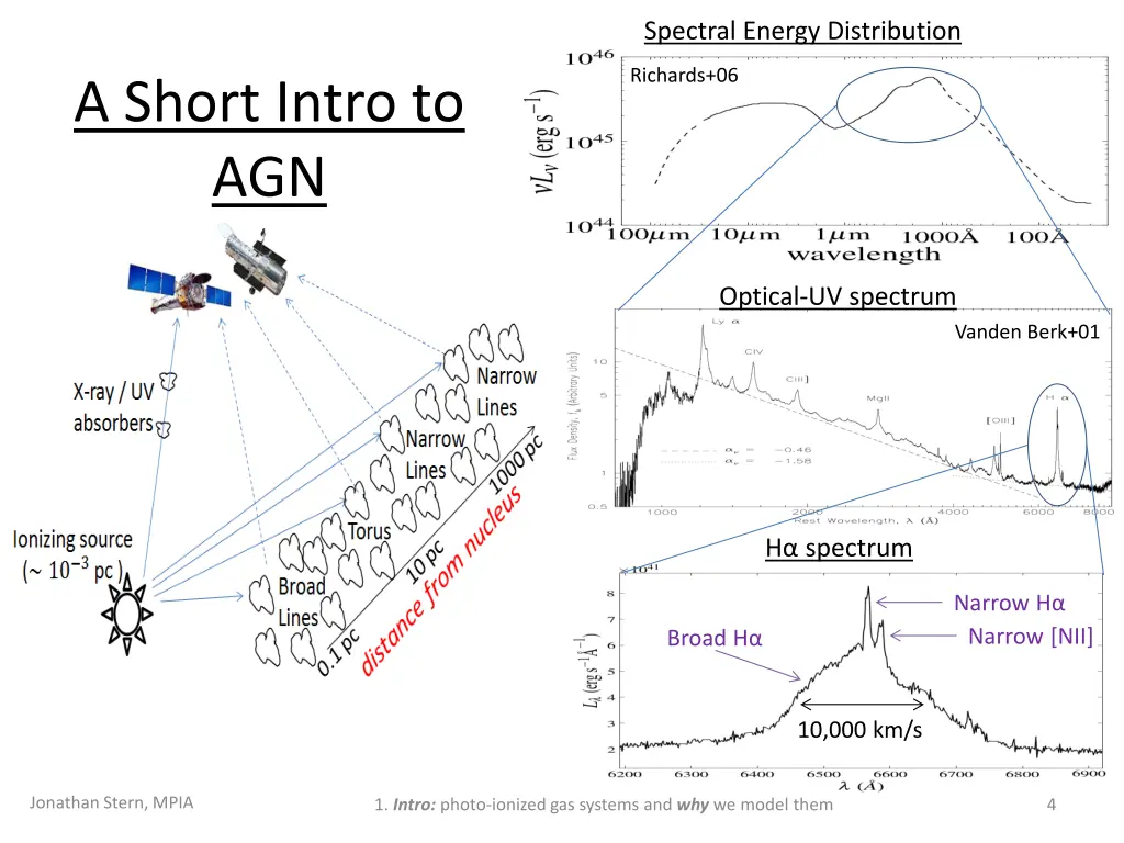 spectral energy distribution