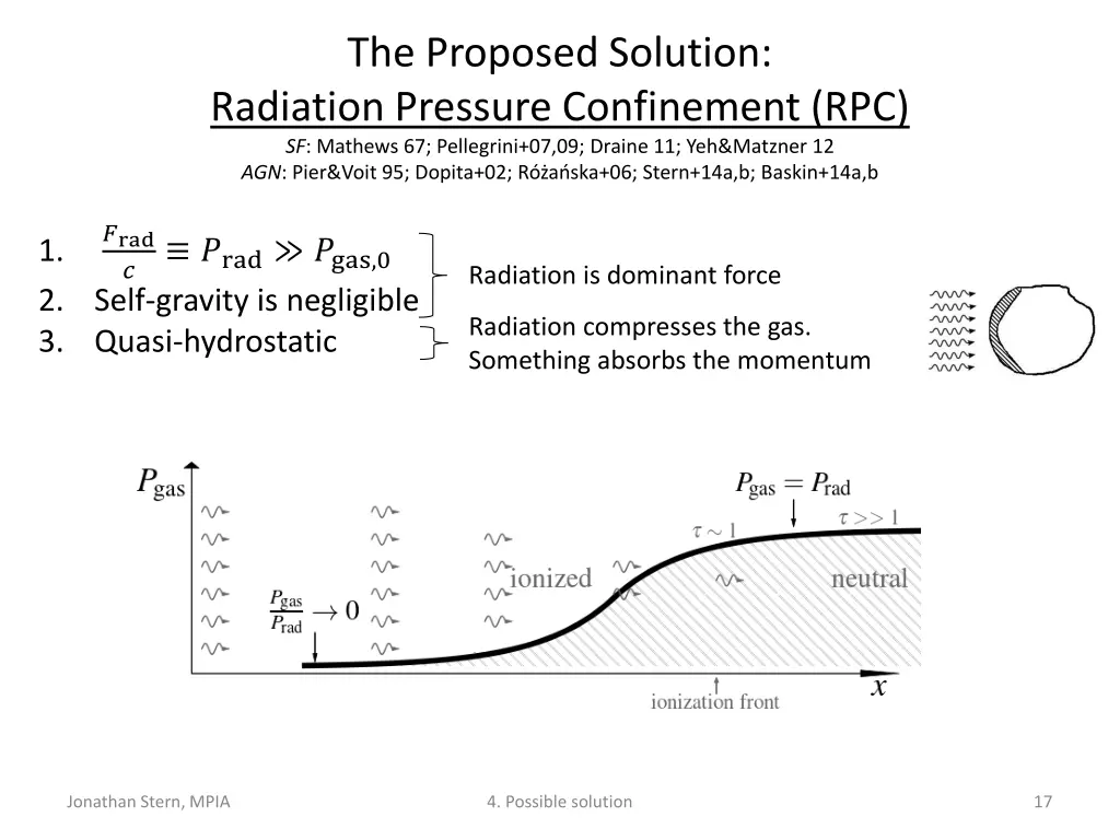 the proposed solution radiation pressure