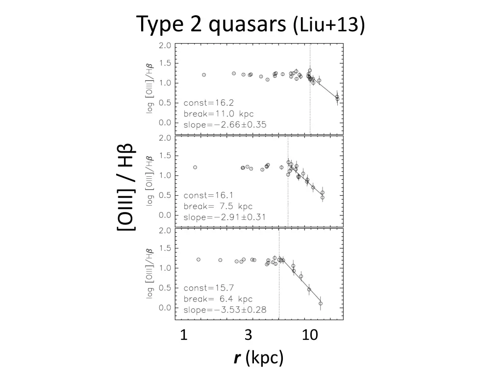 type 2 quasars liu 13