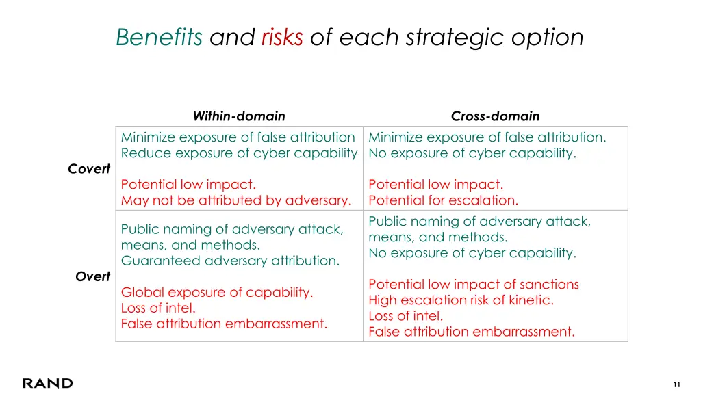 benefits and risks of each strategic option