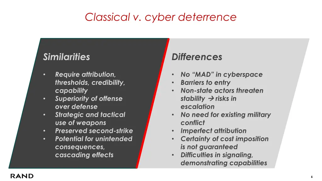 classical v cyber deterrence