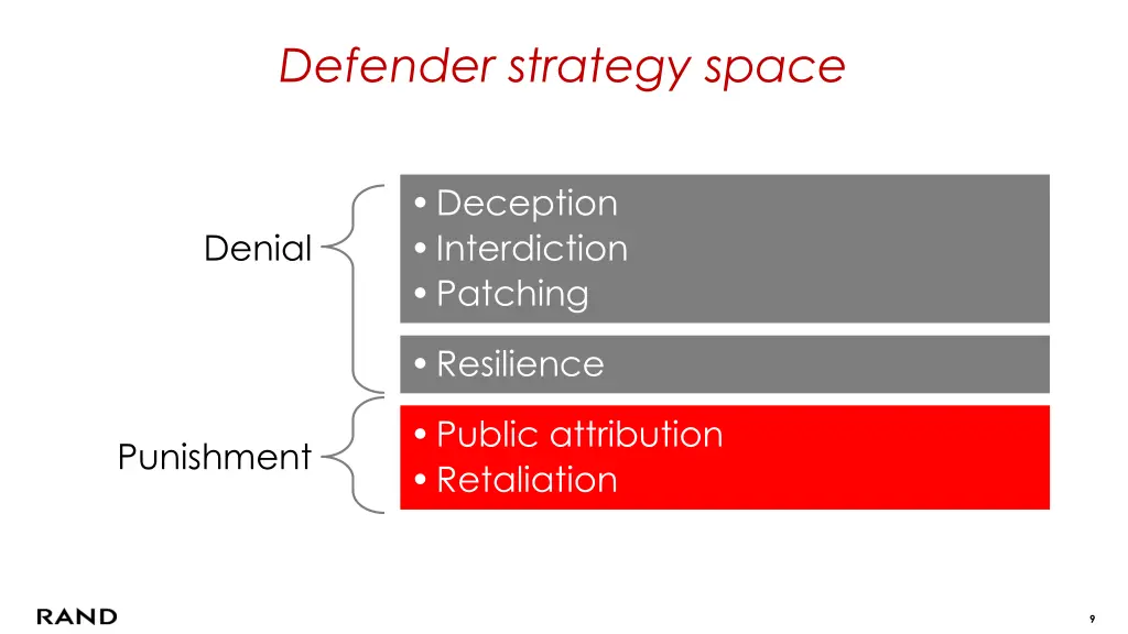 defender strategy space