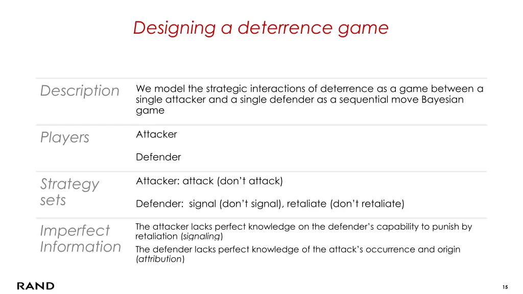 designing a deterrence game