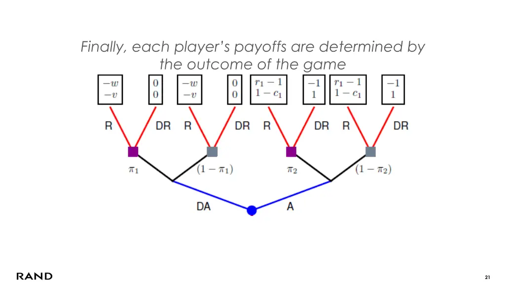 finally each player s payoffs are determined