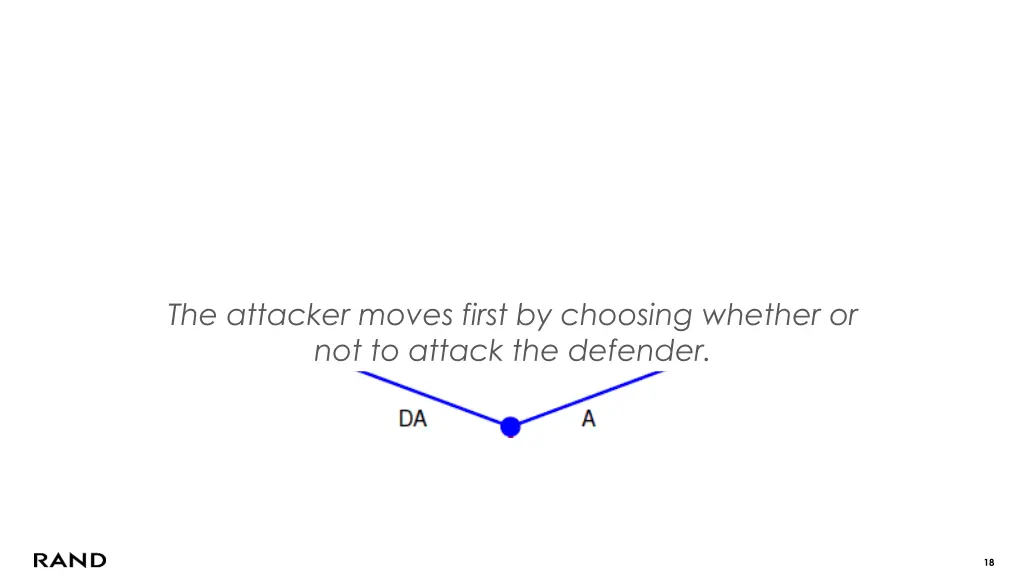 the attacker moves first by choosing whether