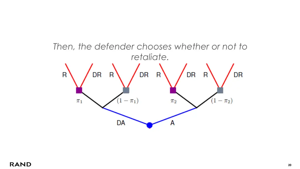 then the defender chooses whether