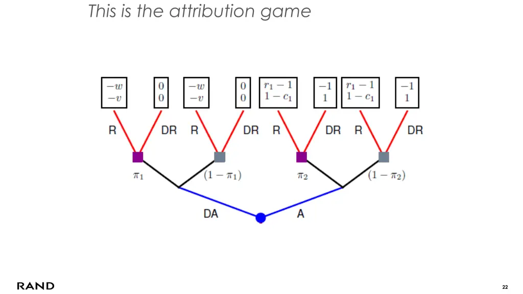 this is the attribution game with signaling