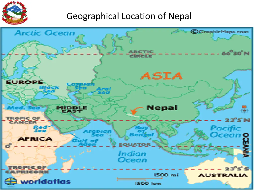 geographical location of nepal