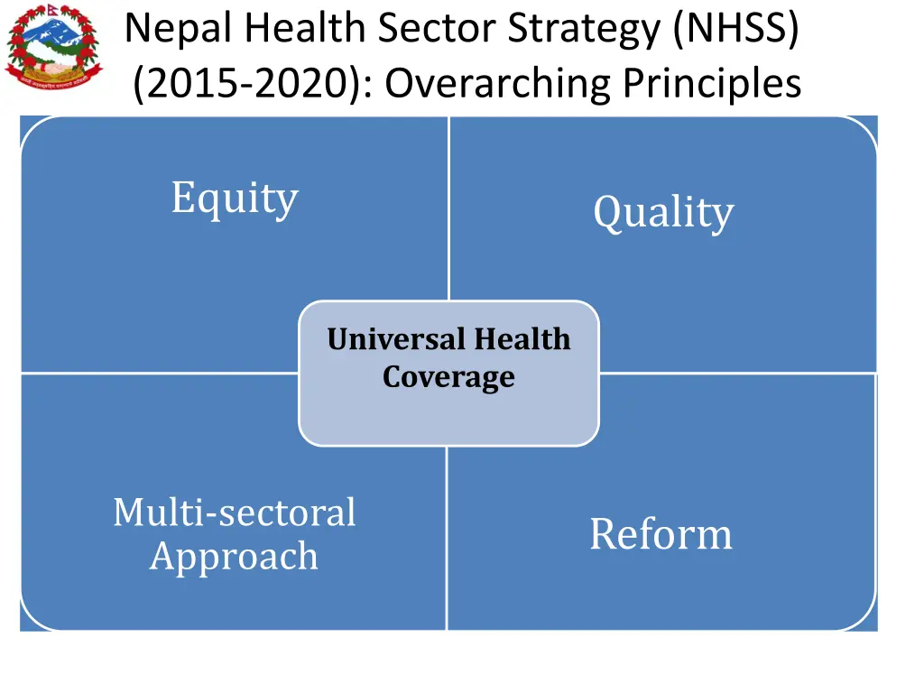 nepal health sector strategy nhss 2015 2020