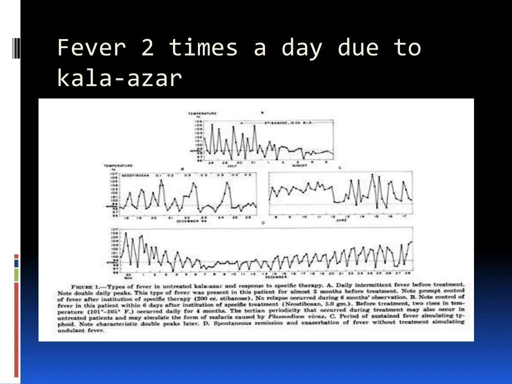 fever 2 times a day due to kala azar