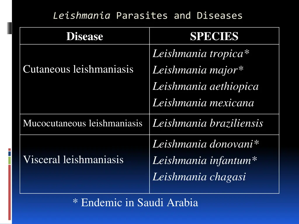 leishmania parasites and diseases