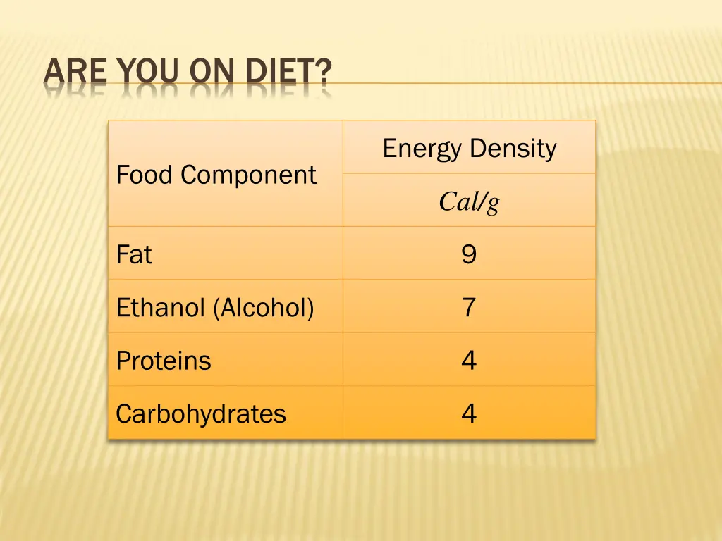 are you on diet