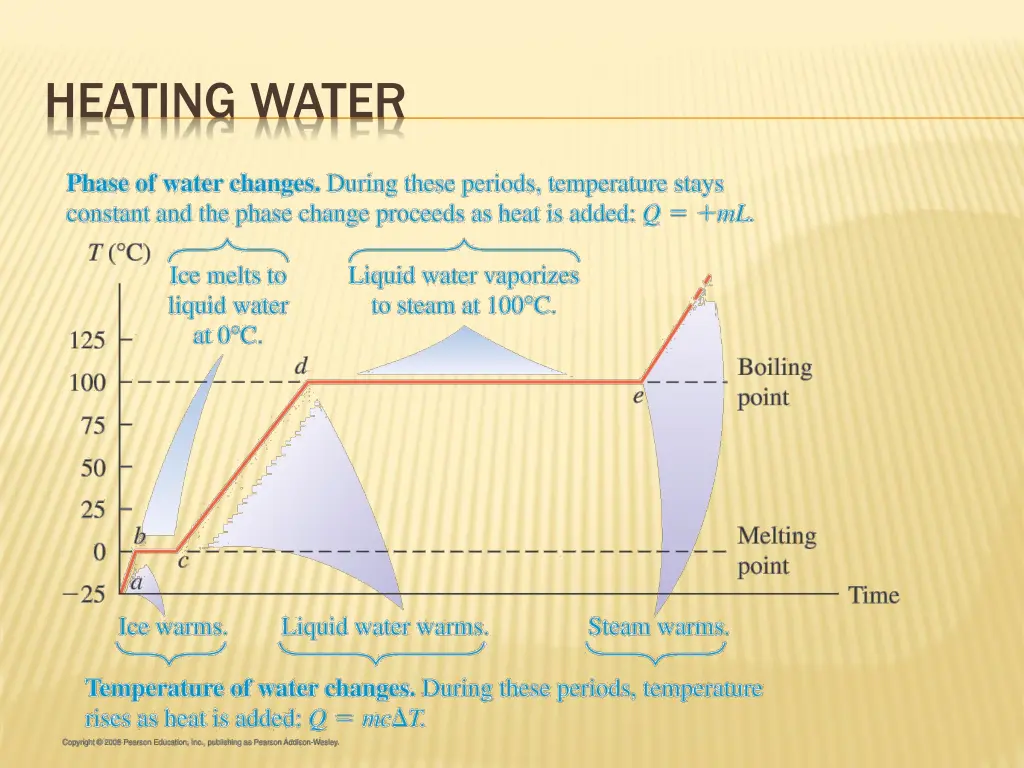 heating water