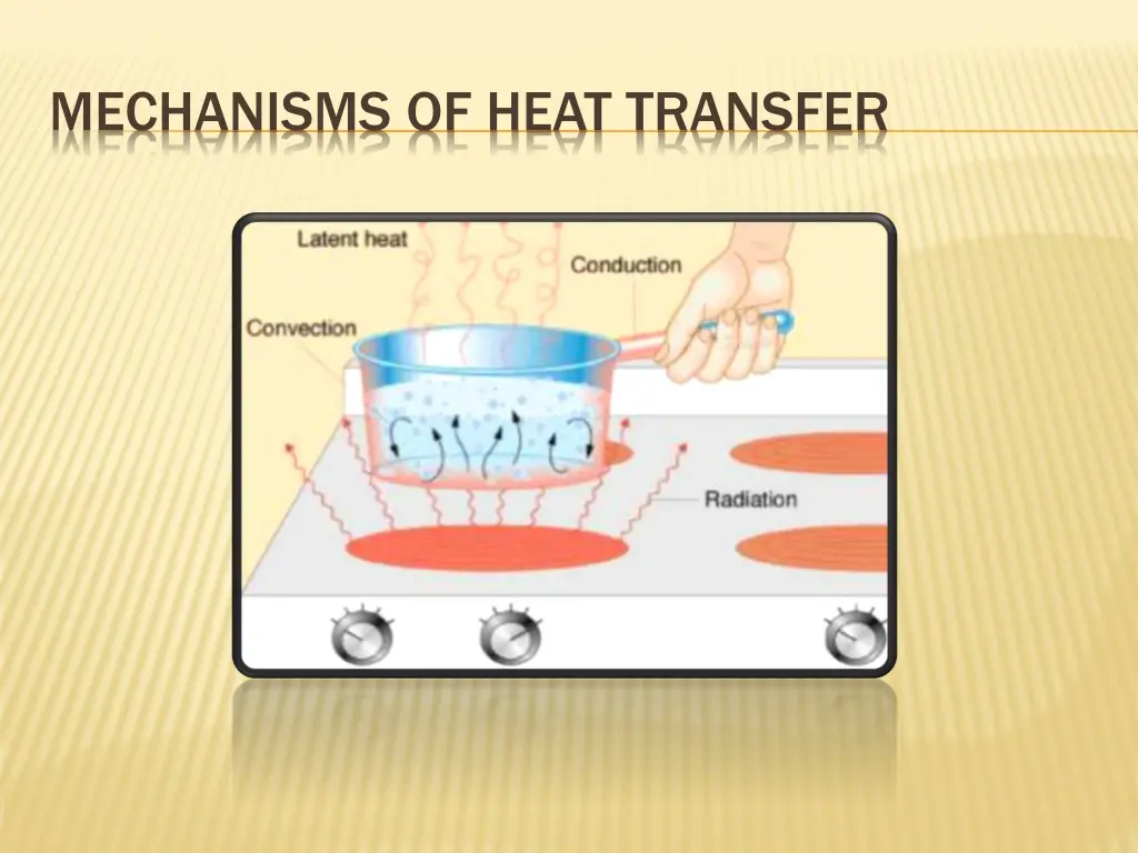 mechanisms of heat transfer