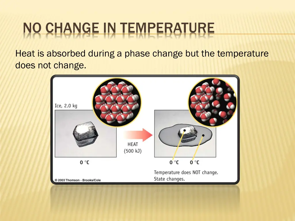 no change in temperature