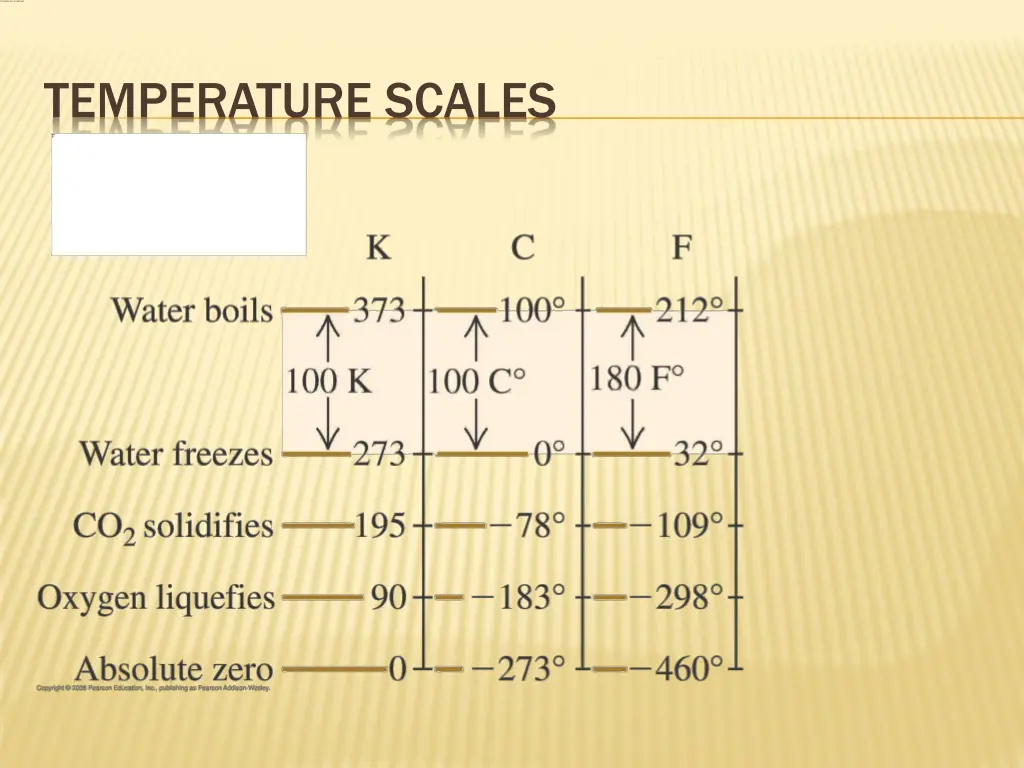 temperature scales