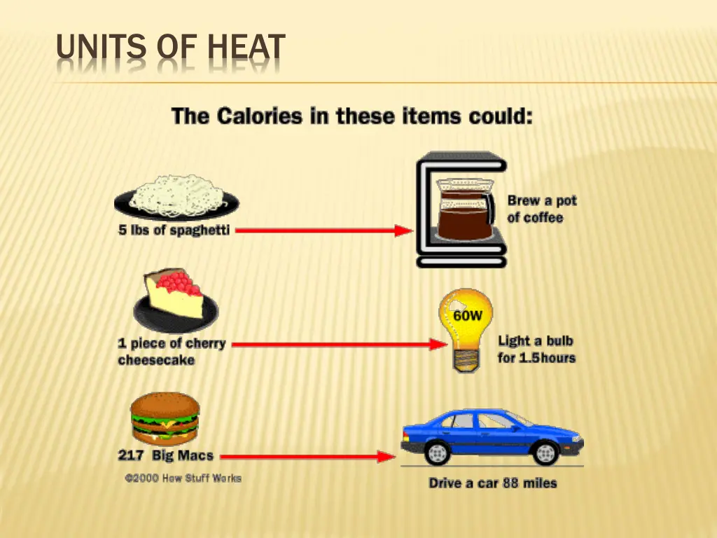 units of heat