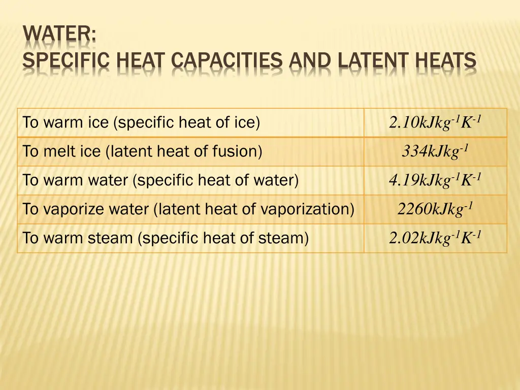 water specific heat capacities and latent heats