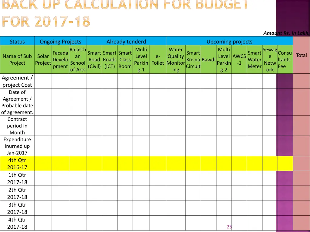 back up calculation for budget for 2017 18