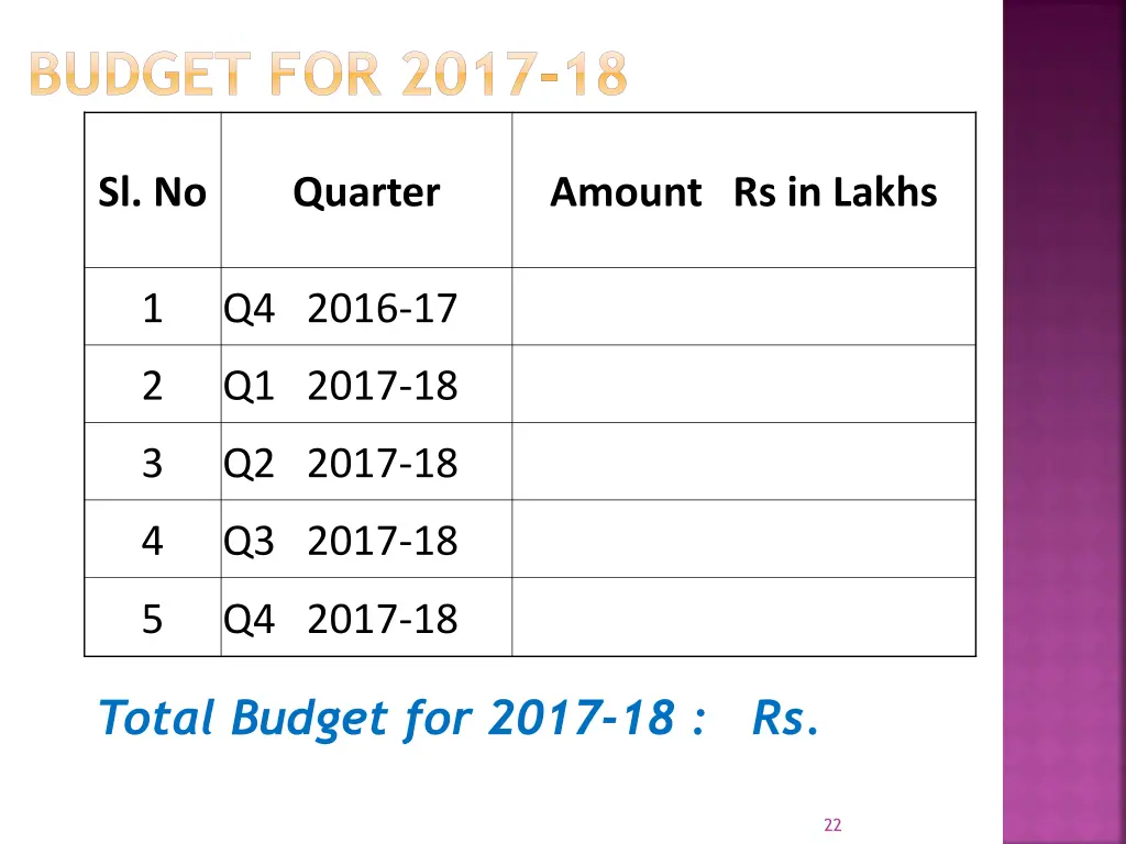 budget for 2017 18