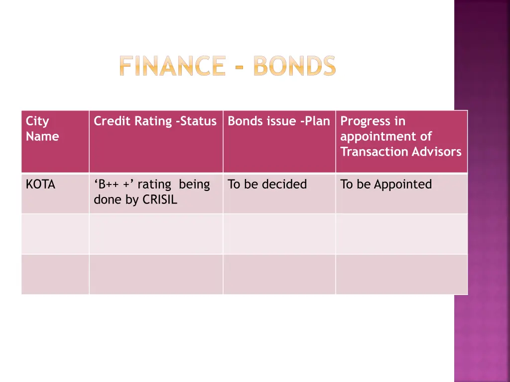 finance bonds