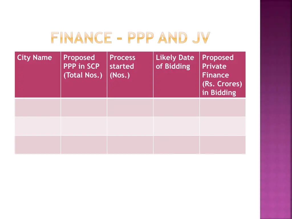 finance ppp and jv