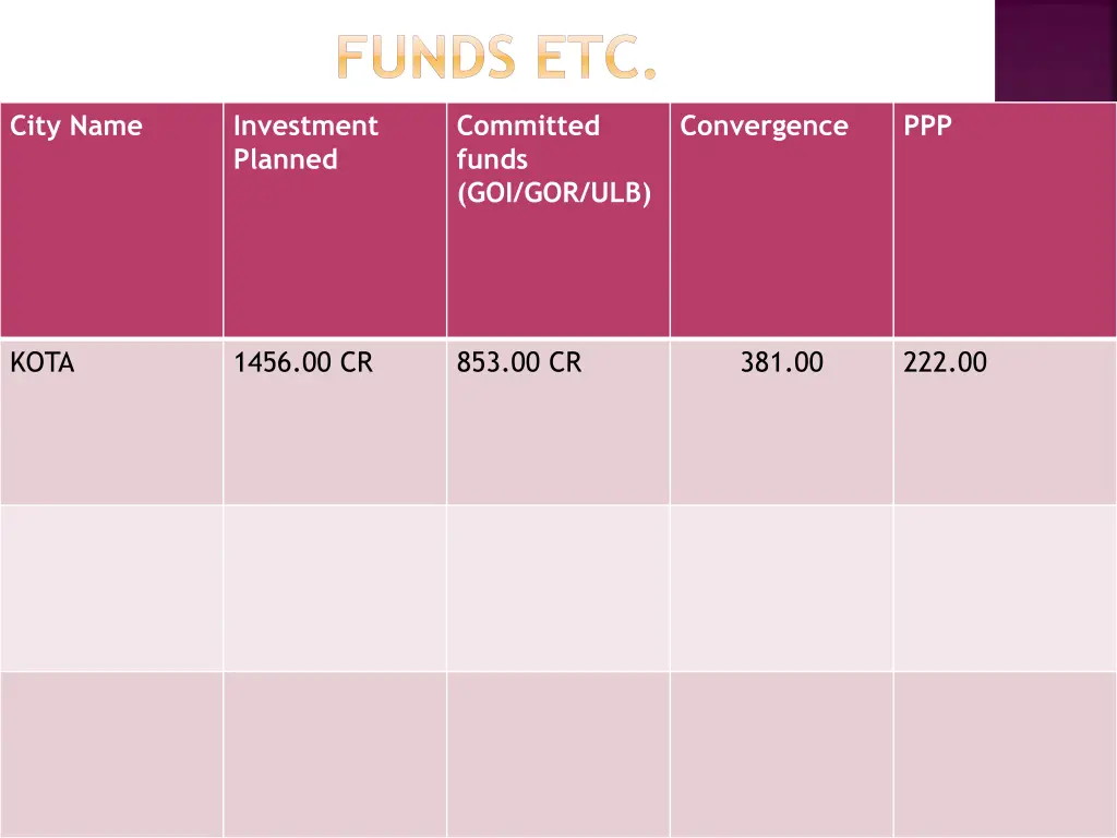 funds etc